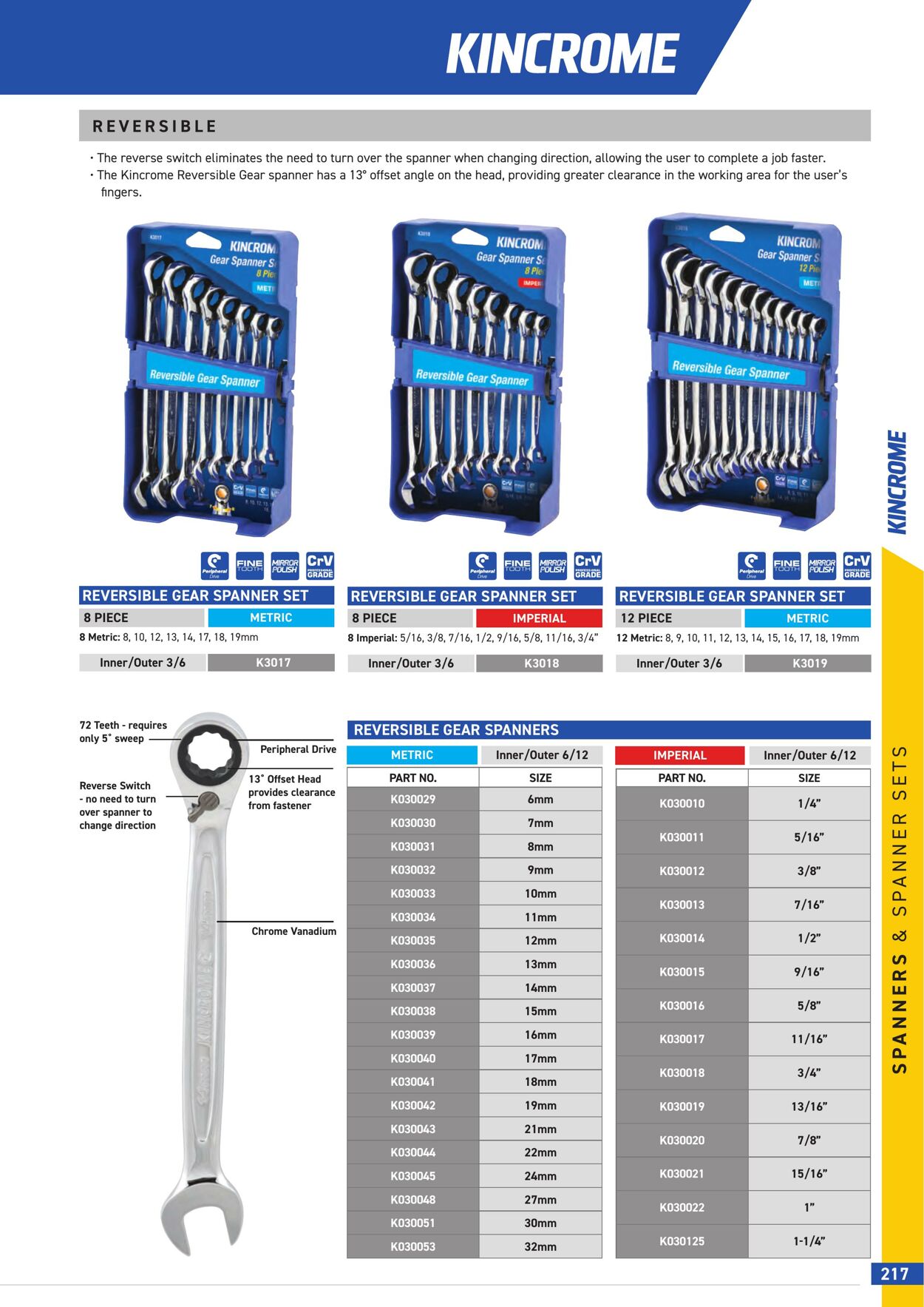 Catalogue Kincrome 01.01.2022 - 31.12.2023