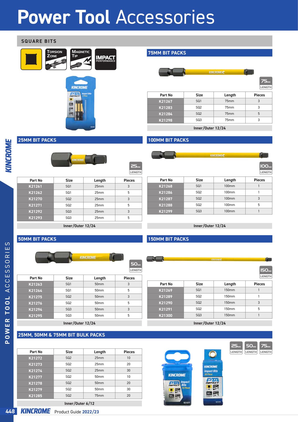 Catalogue Kincrome 01.01.2022 - 31.12.2023