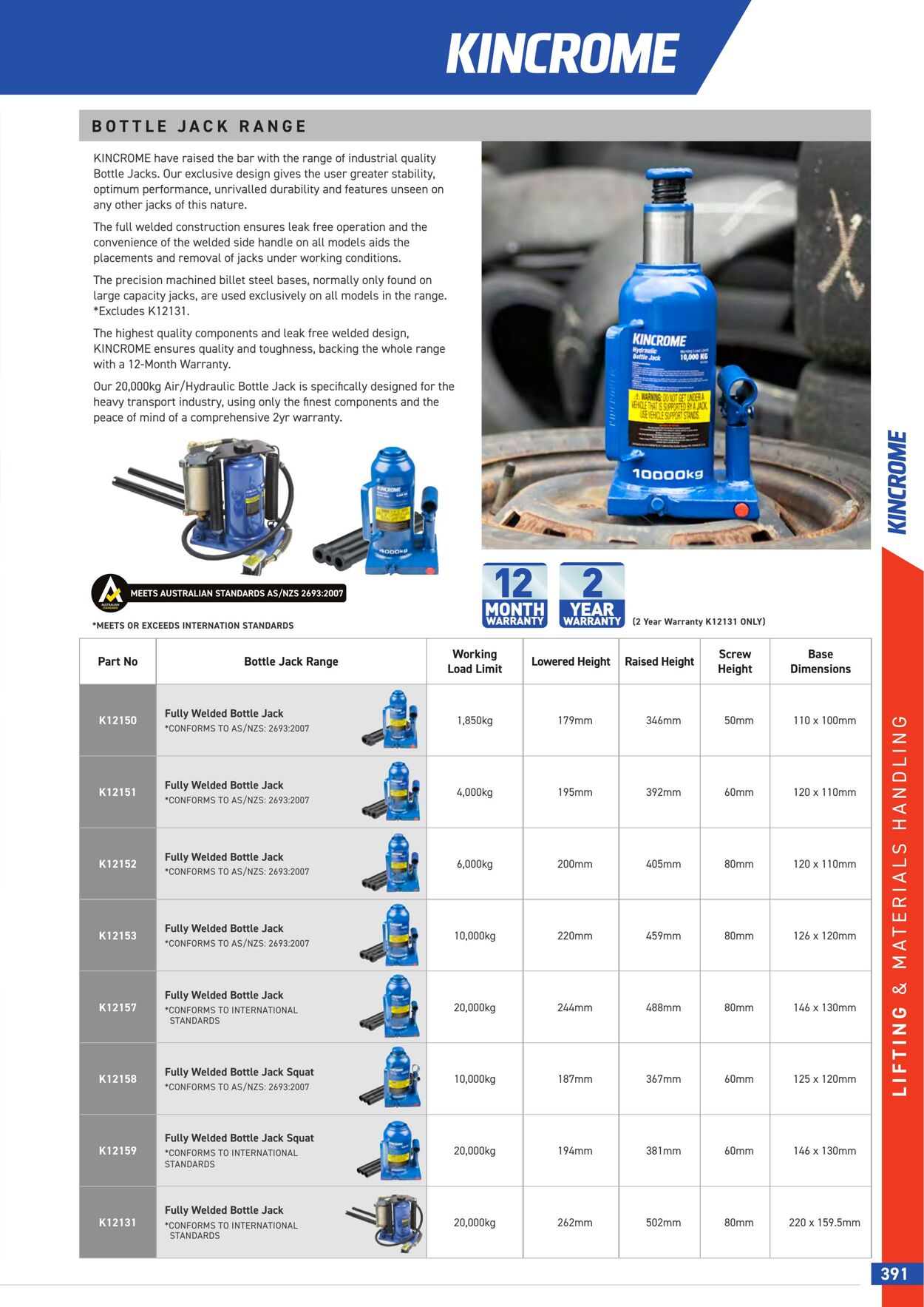 Catalogue Kincrome 01.01.2022 - 31.12.2023