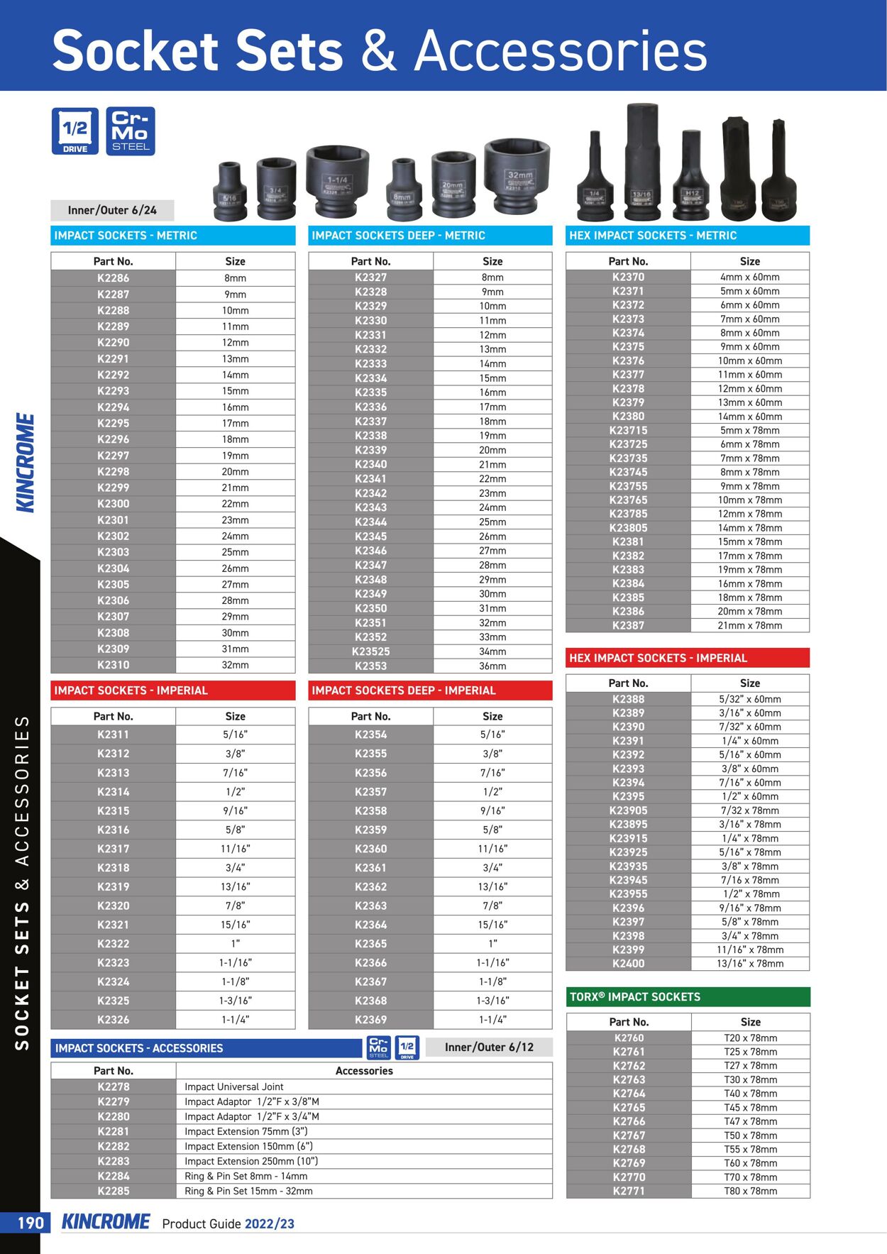 Catalogue Kincrome 01.01.2022 - 31.12.2023