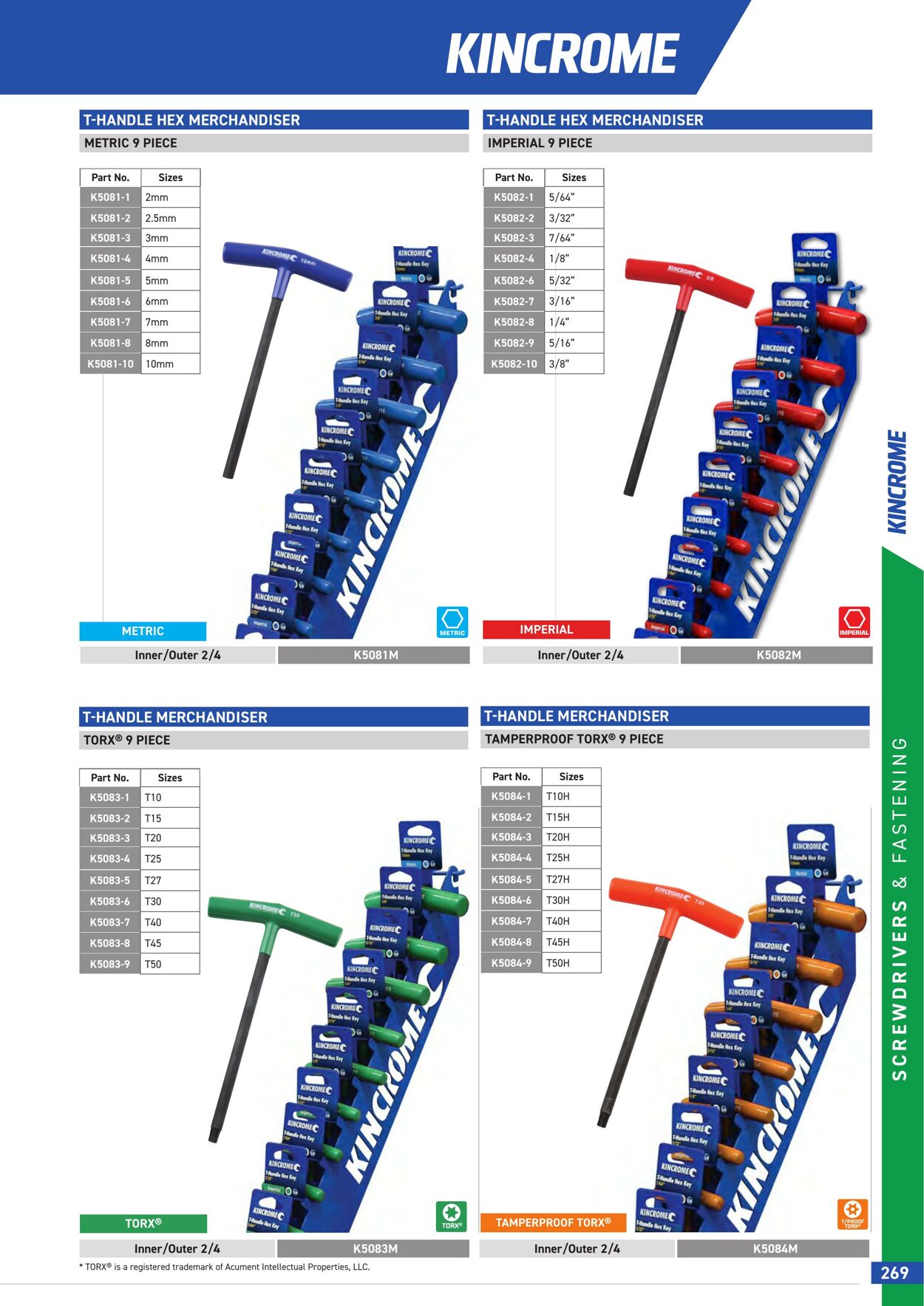 Catalogue Kincrome 01.01.2022 - 31.12.2023