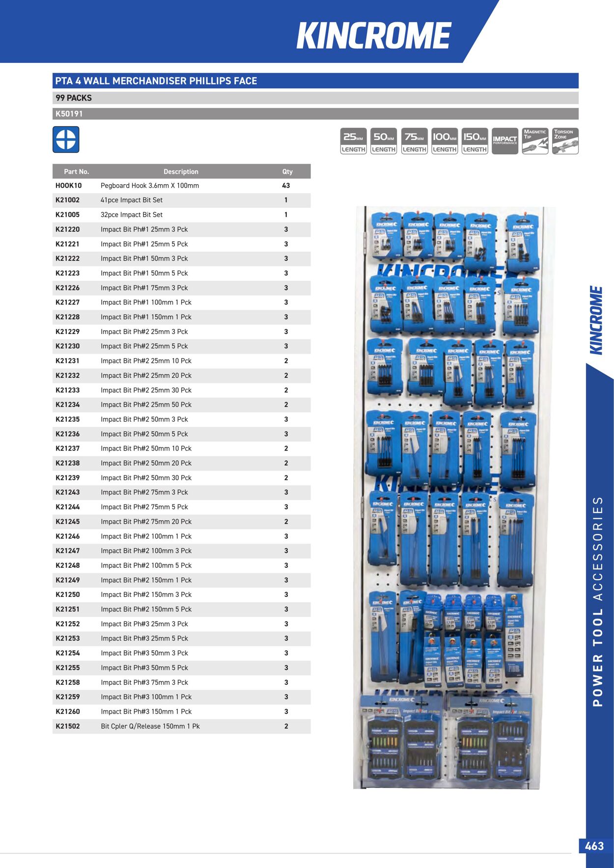 Catalogue Kincrome 01.01.2022 - 31.12.2023