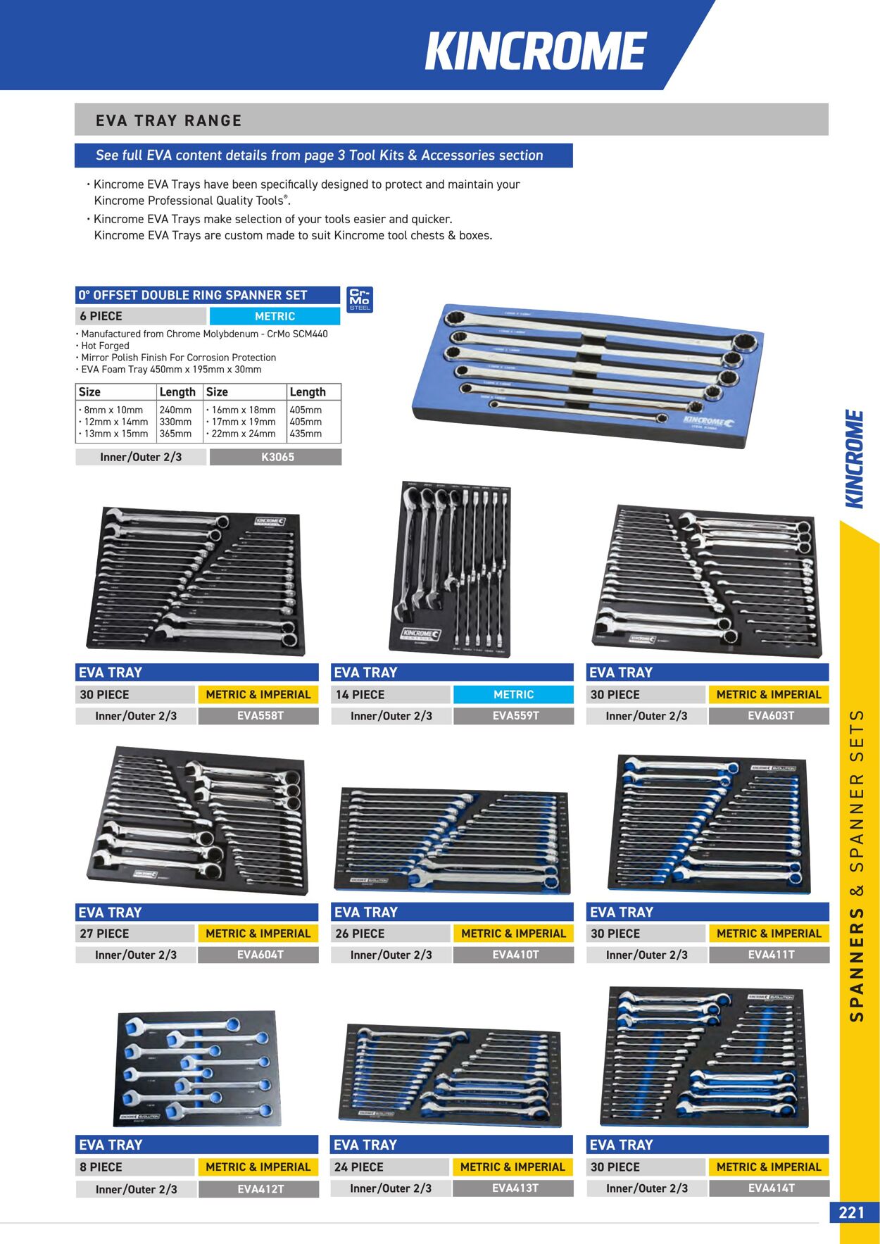 Catalogue Kincrome 01.01.2022 - 31.12.2023