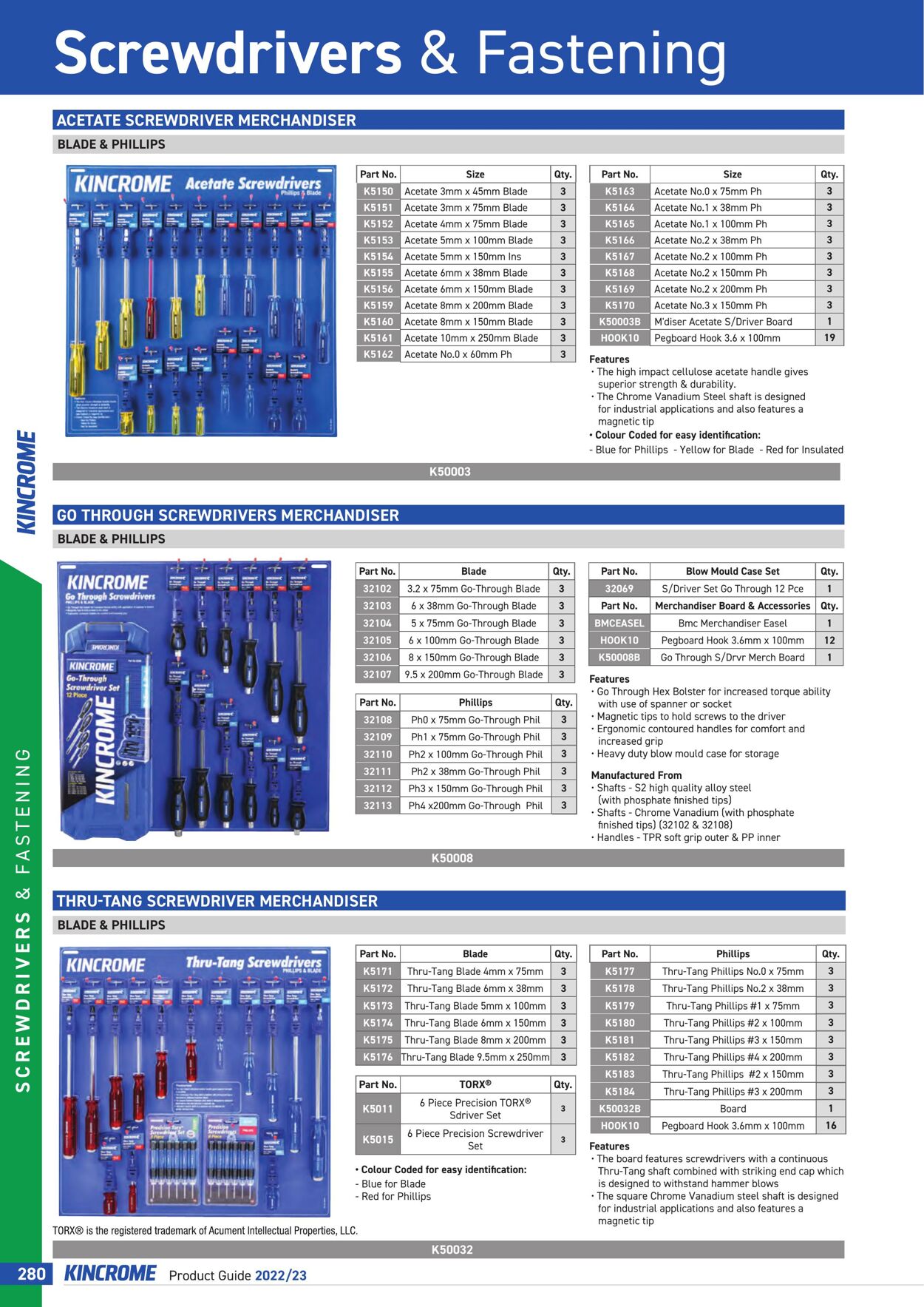 Catalogue Kincrome 01.01.2022 - 31.12.2023