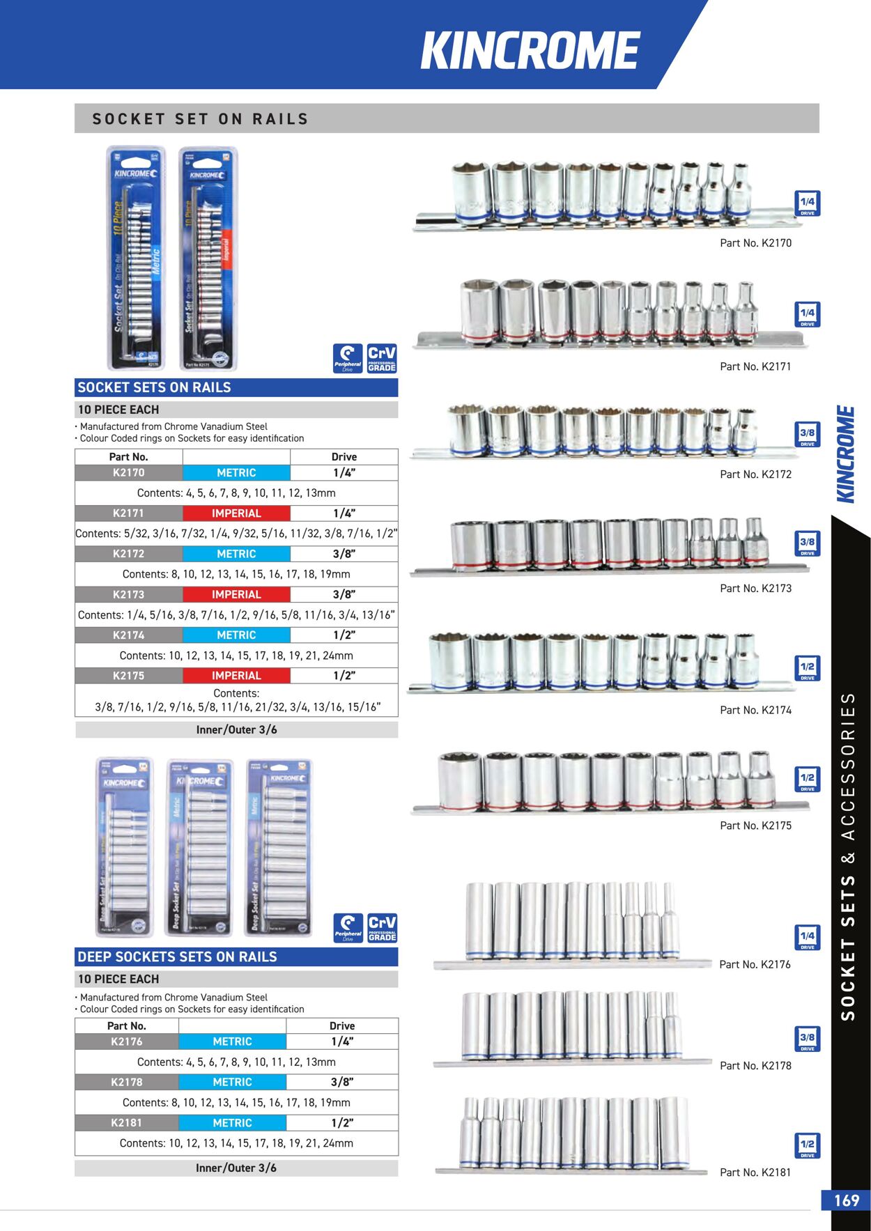 Catalogue Kincrome 01.01.2022 - 31.12.2023