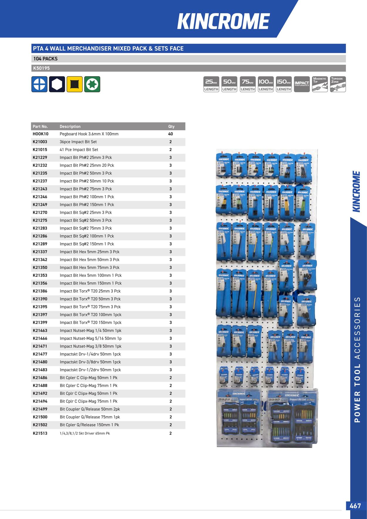 Catalogue Kincrome 01.01.2022 - 31.12.2023