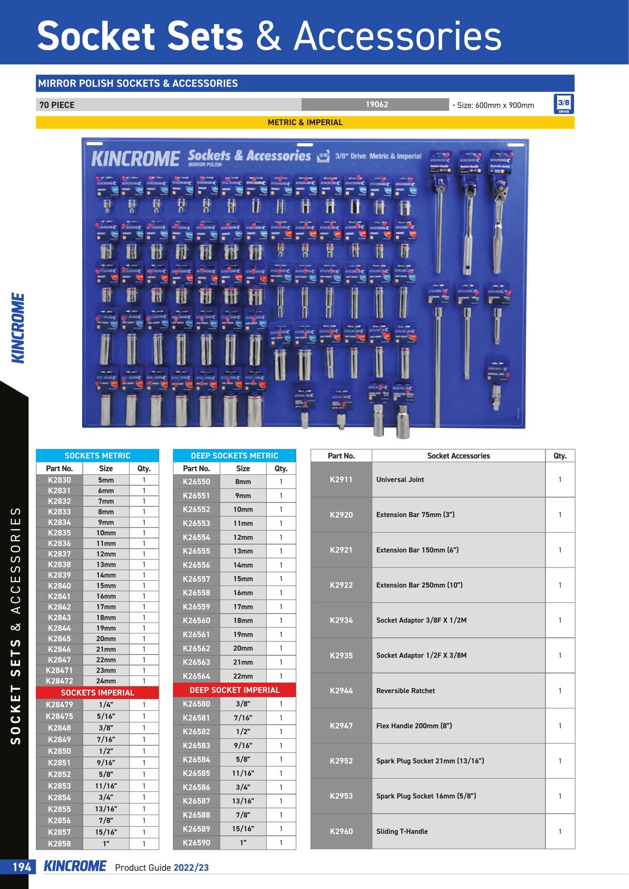 Catalogue Kincrome 01.01.2022 - 31.12.2023