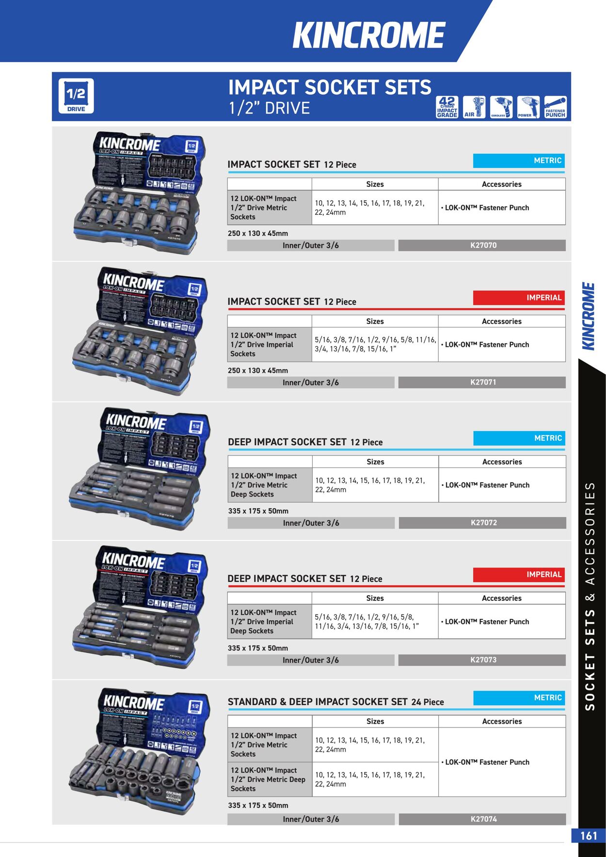 Catalogue Kincrome 01.01.2022 - 31.12.2023