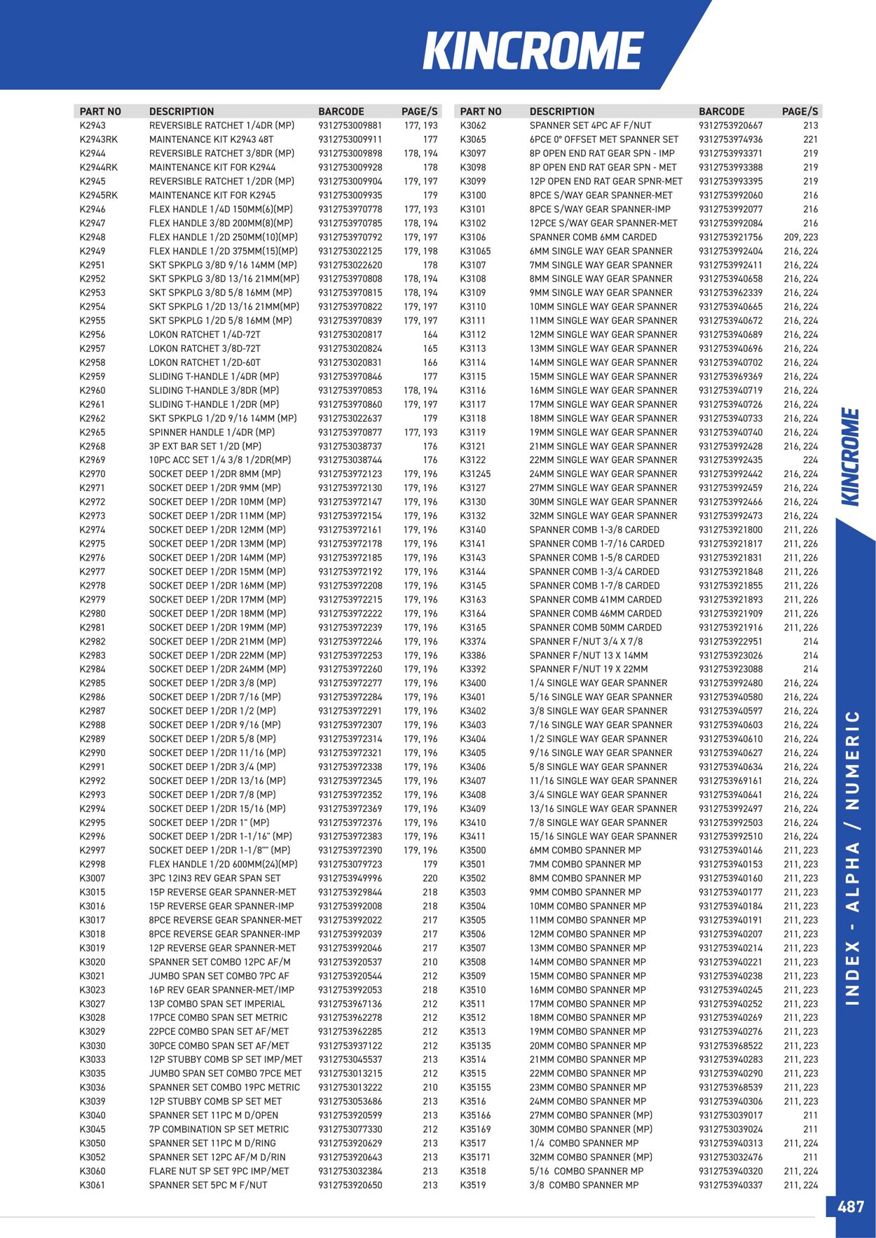 Catalogue Kincrome 01.01.2022 - 31.12.2023