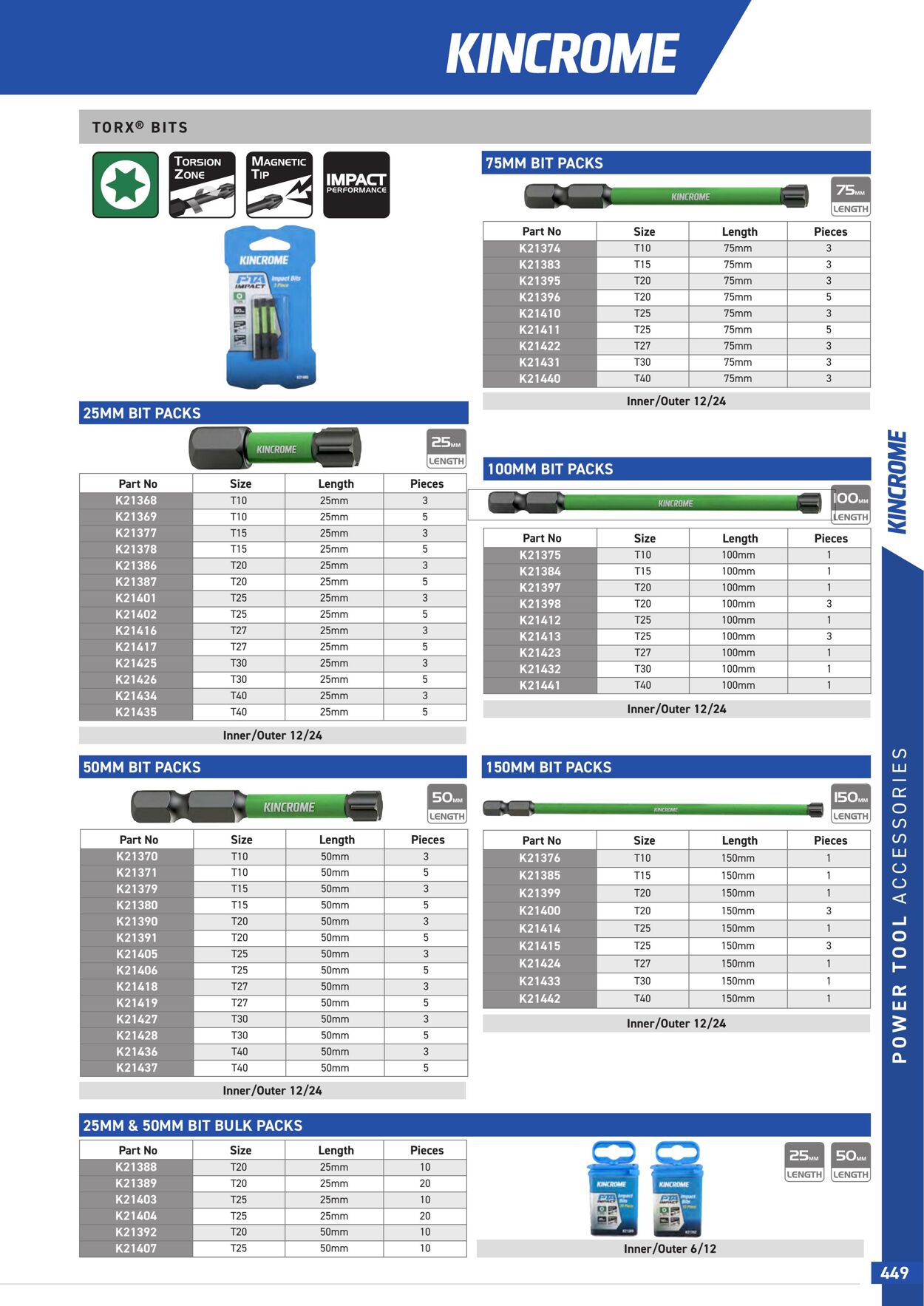 Catalogue Kincrome 01.01.2022 - 31.12.2023