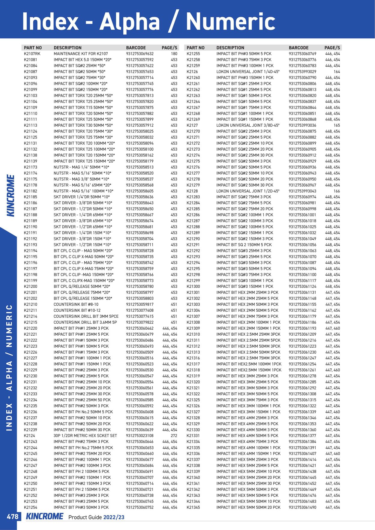 Catalogue Kincrome 01.01.2022 - 31.12.2023