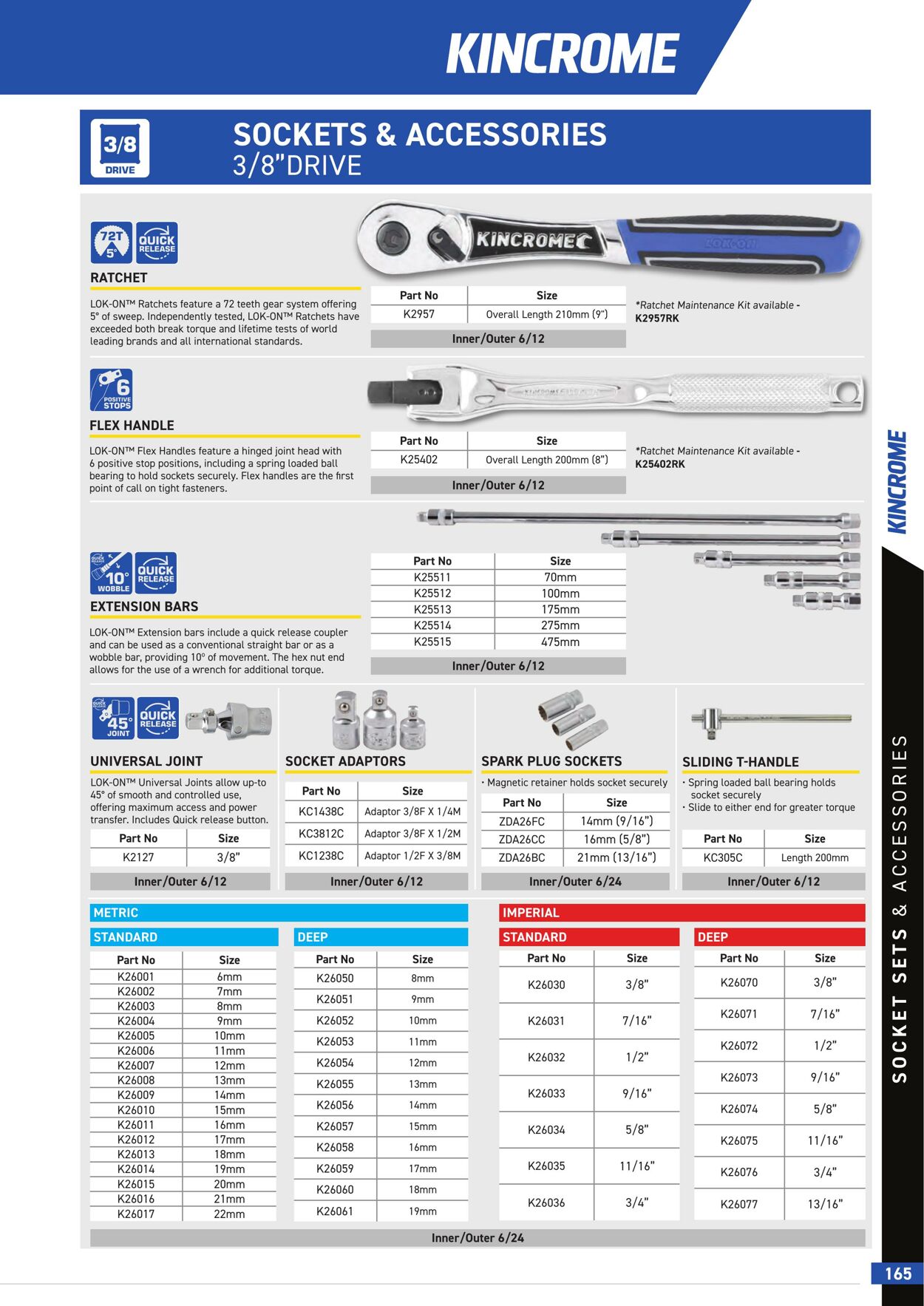 Catalogue Kincrome 01.01.2022 - 31.12.2023