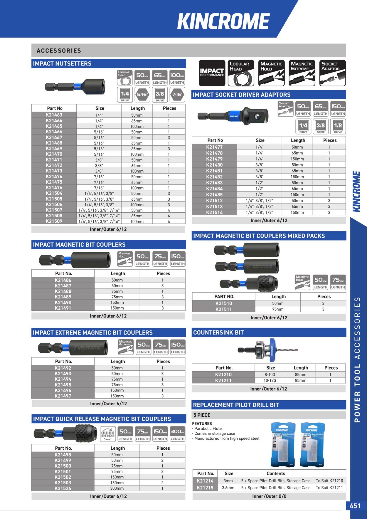 Catalogue Kincrome 01.01.2022 - 31.12.2023