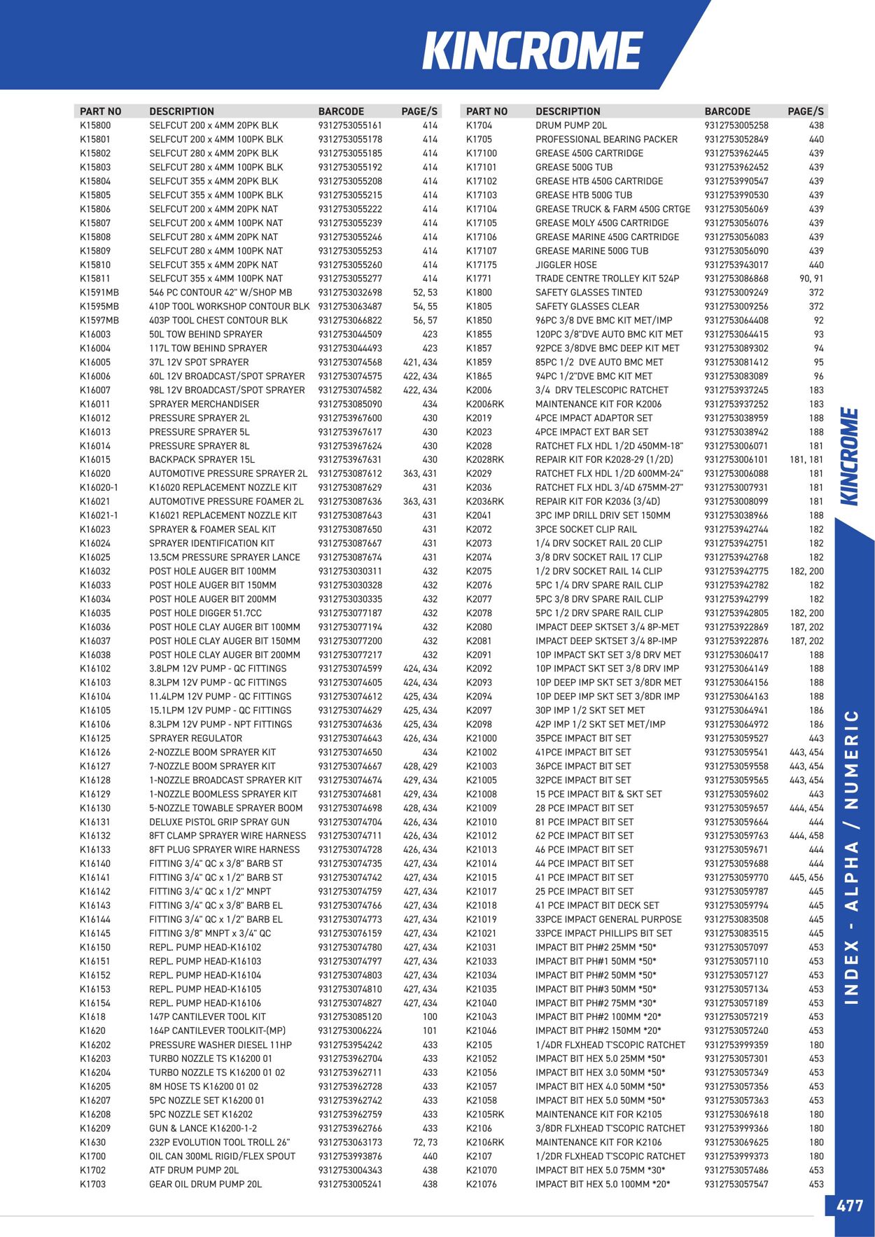 Catalogue Kincrome 01.01.2022 - 31.12.2023