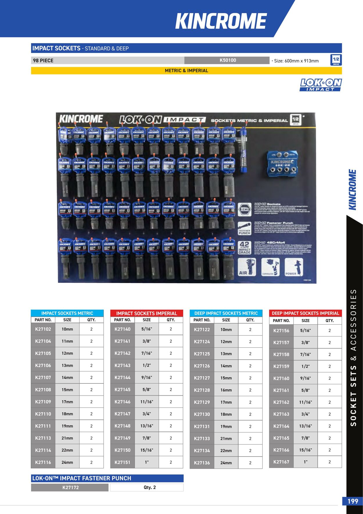 Catalogue Kincrome 01.01.2022 - 31.12.2023