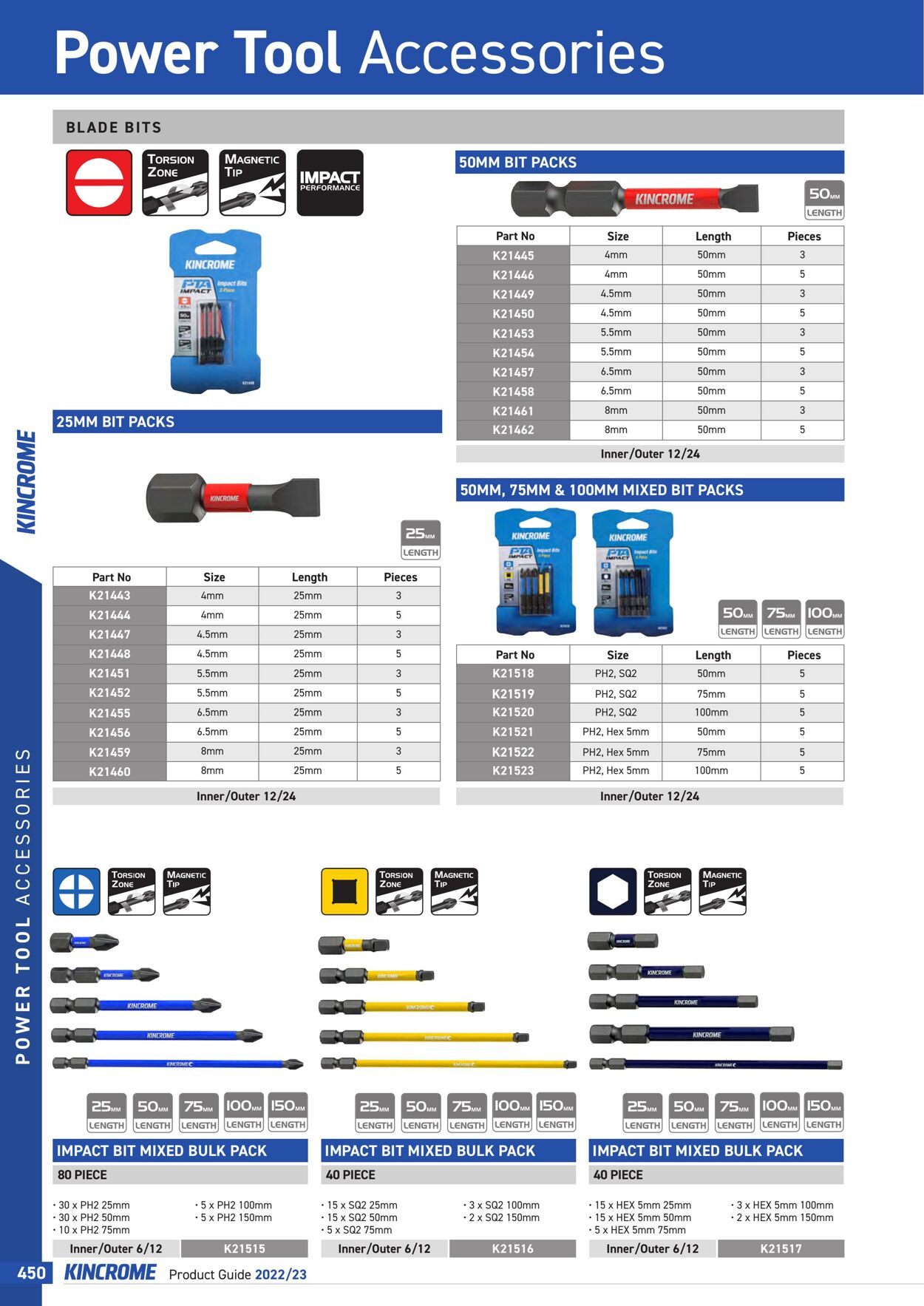 Catalogue Kincrome 01.01.2022 - 31.12.2023