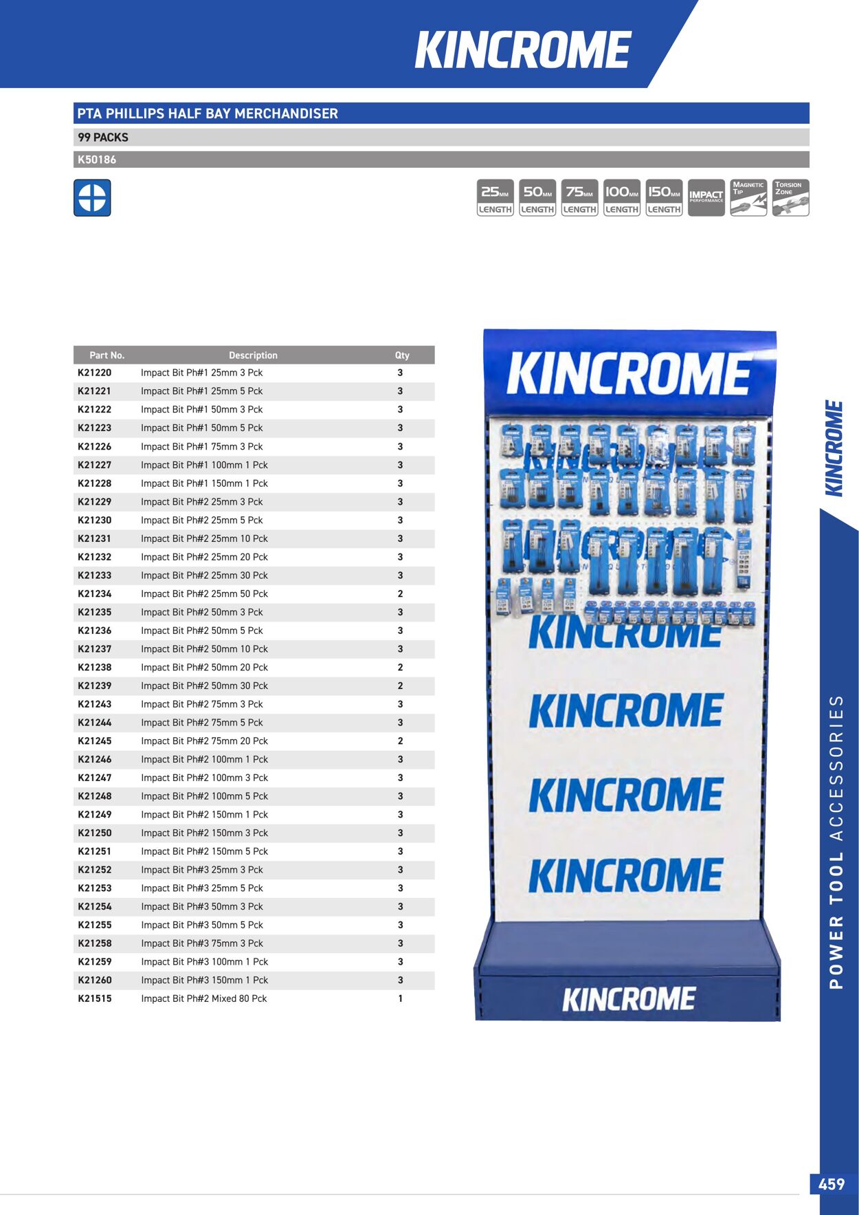 Catalogue Kincrome 01.01.2022 - 31.12.2023