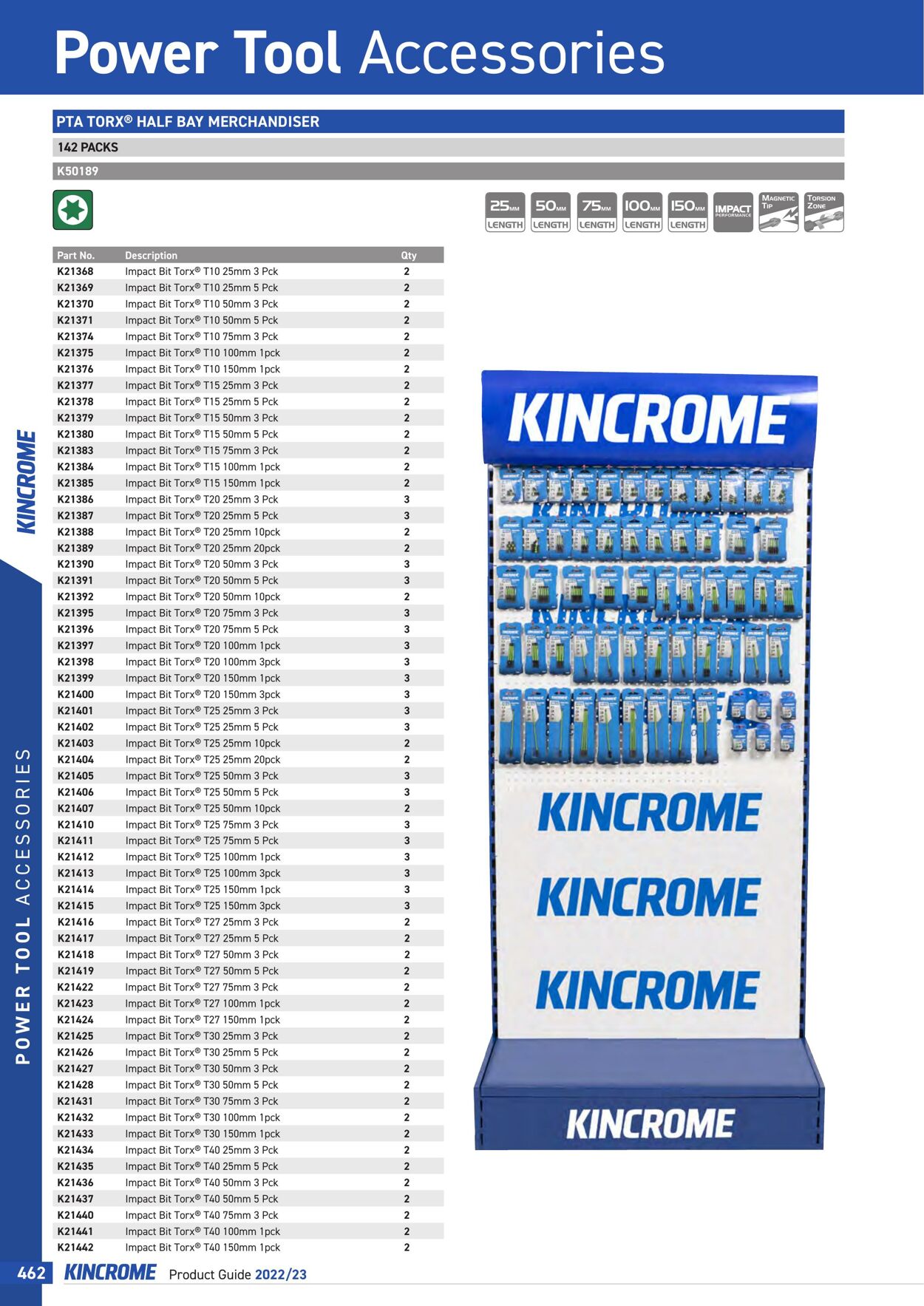 Catalogue Kincrome 01.01.2022 - 31.12.2023