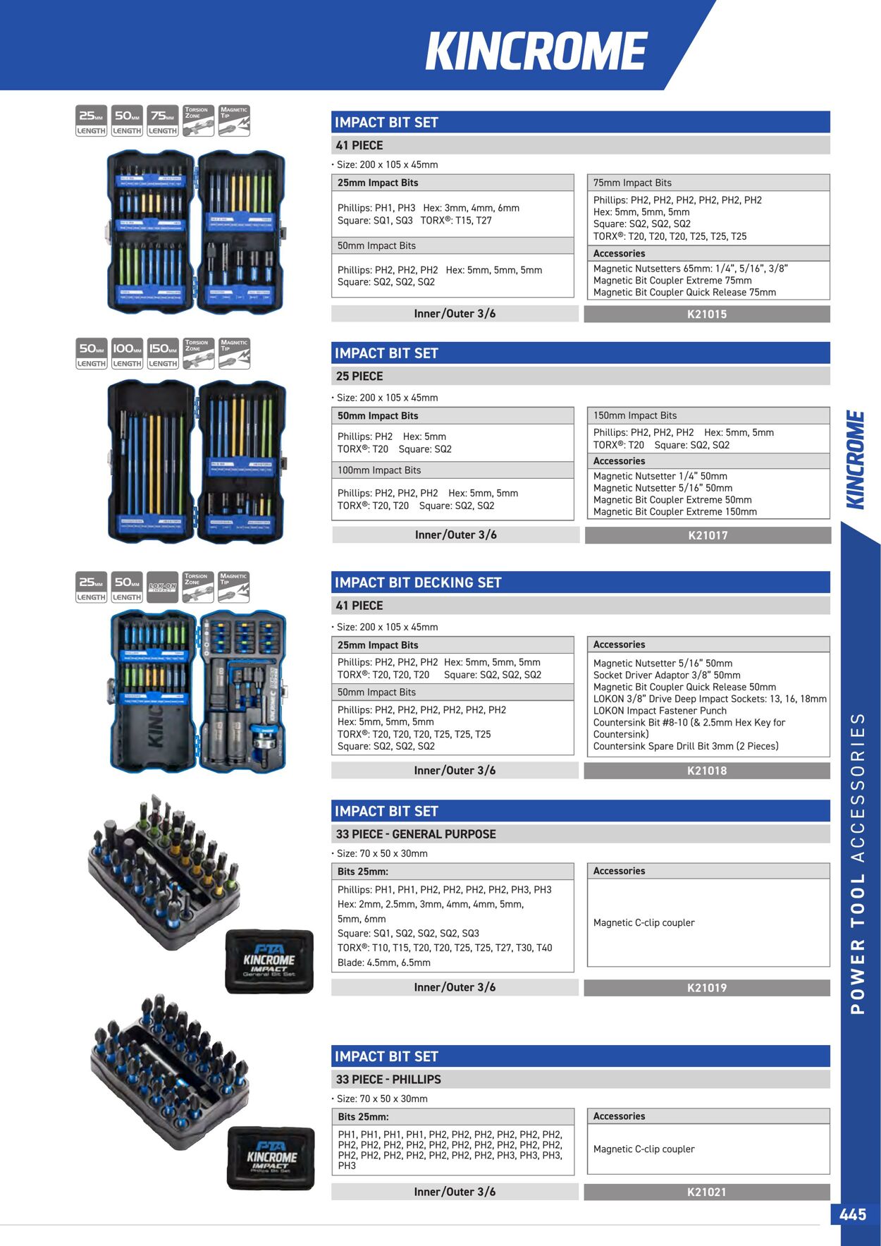 Catalogue Kincrome 01.01.2022 - 31.12.2023