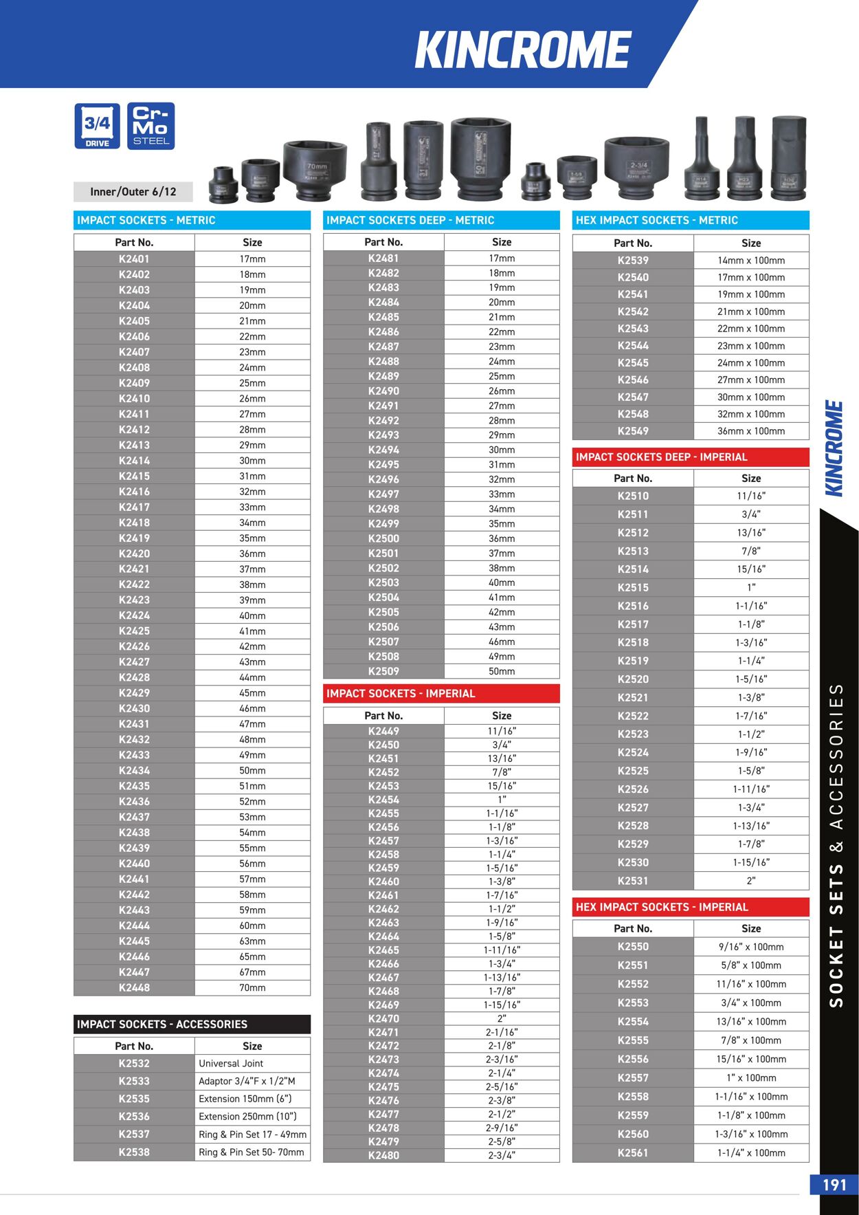 Catalogue Kincrome 01.01.2022 - 31.12.2023