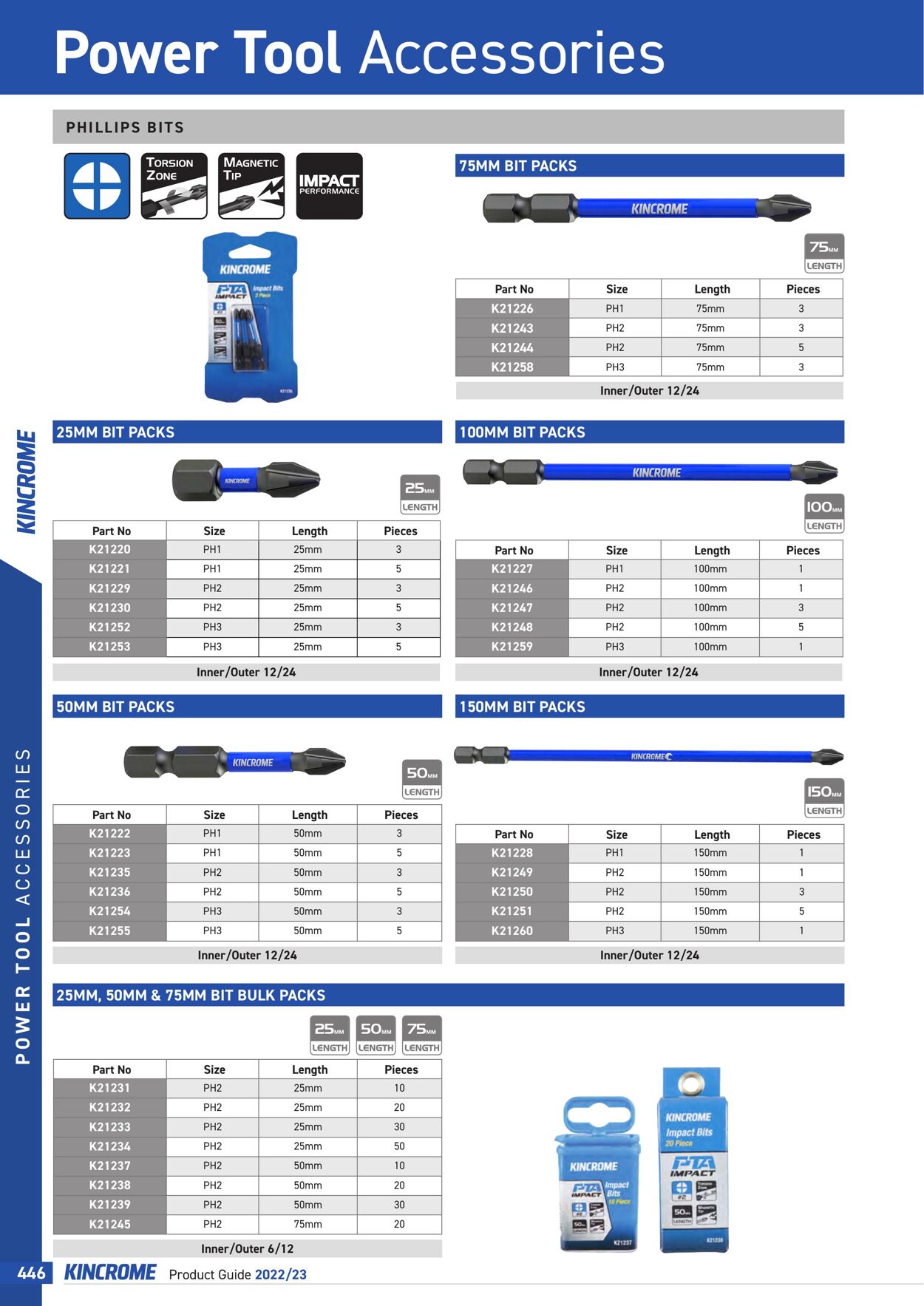 Catalogue Kincrome 01.01.2022 - 31.12.2023