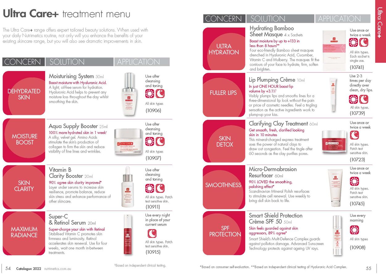 Catalogue Nutrimetics 01.01.2022 - 31.12.2022