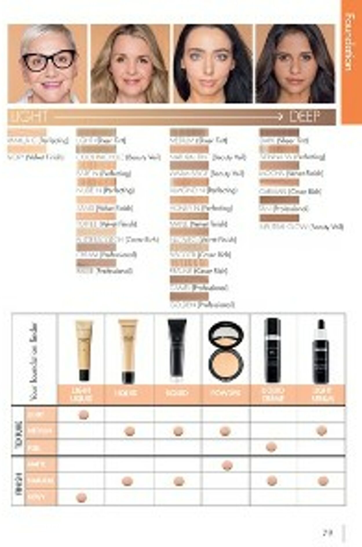 Catalogue Nutrimetics 01.06.2023 - 30.06.2023