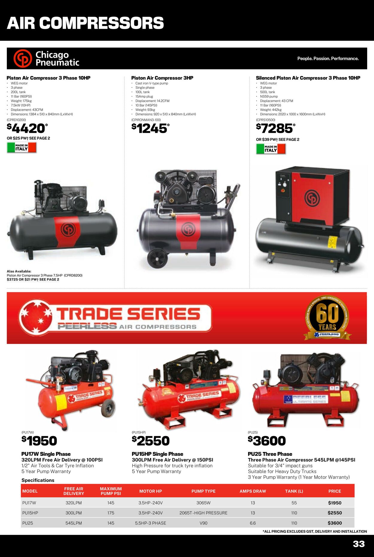 Catalogue Repco 03.04.2024 - 30.05.2024