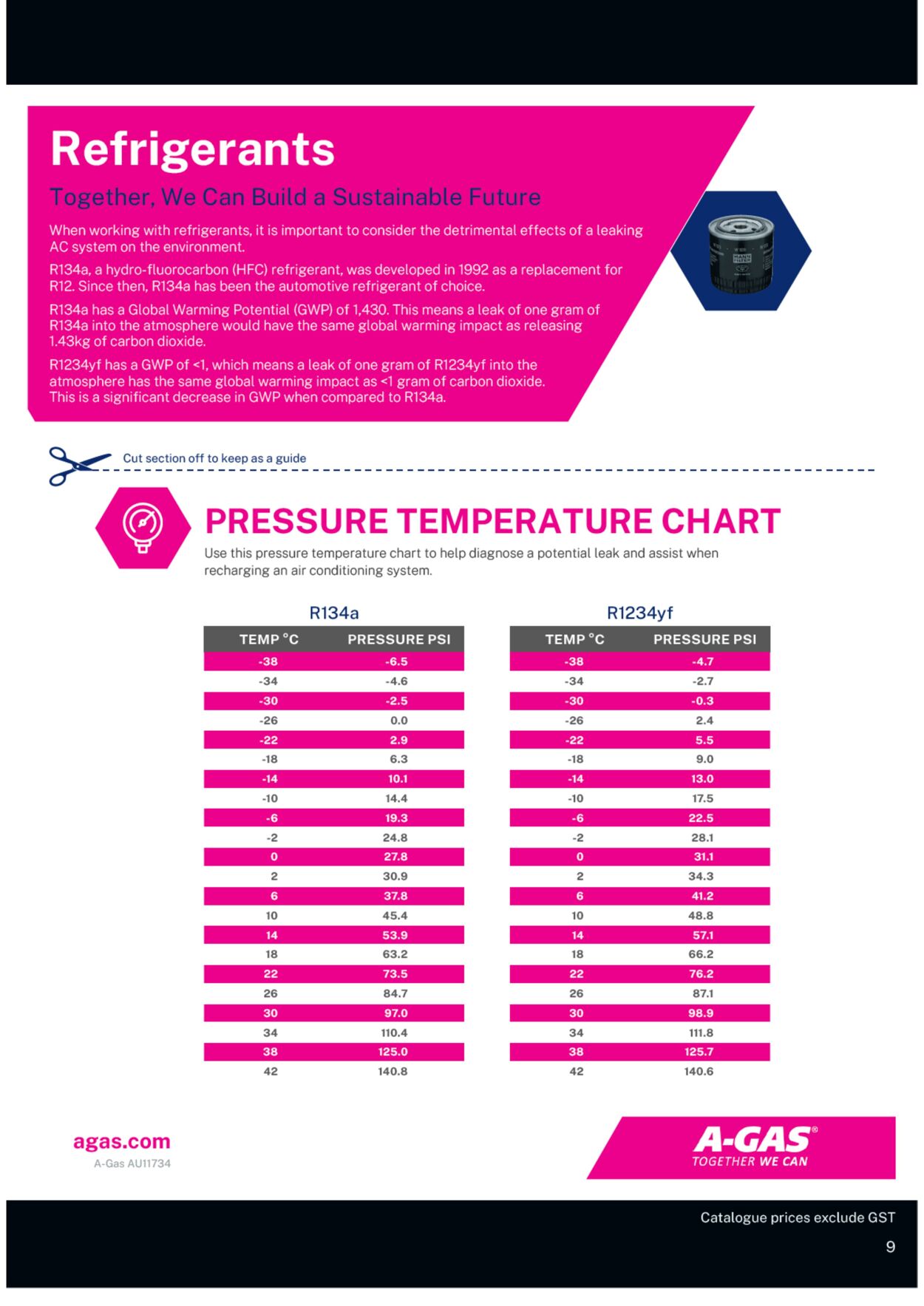 Catalogue Repco 01.01.2024 - 31.01.2024